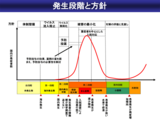 20090516 pandemic influenza japan phase