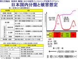 H1N1 Influenza 日本国内分類と被害想定