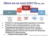 H1N1 Influenza Where are we now May 2009